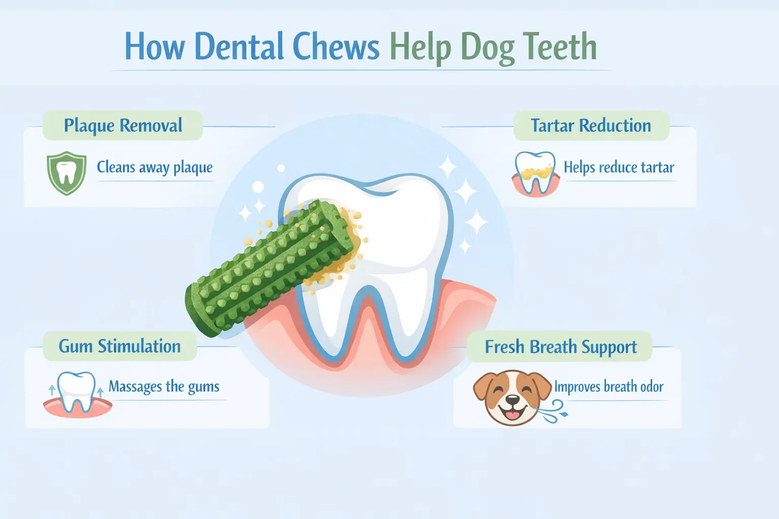 how dental chews clean dog teeth 