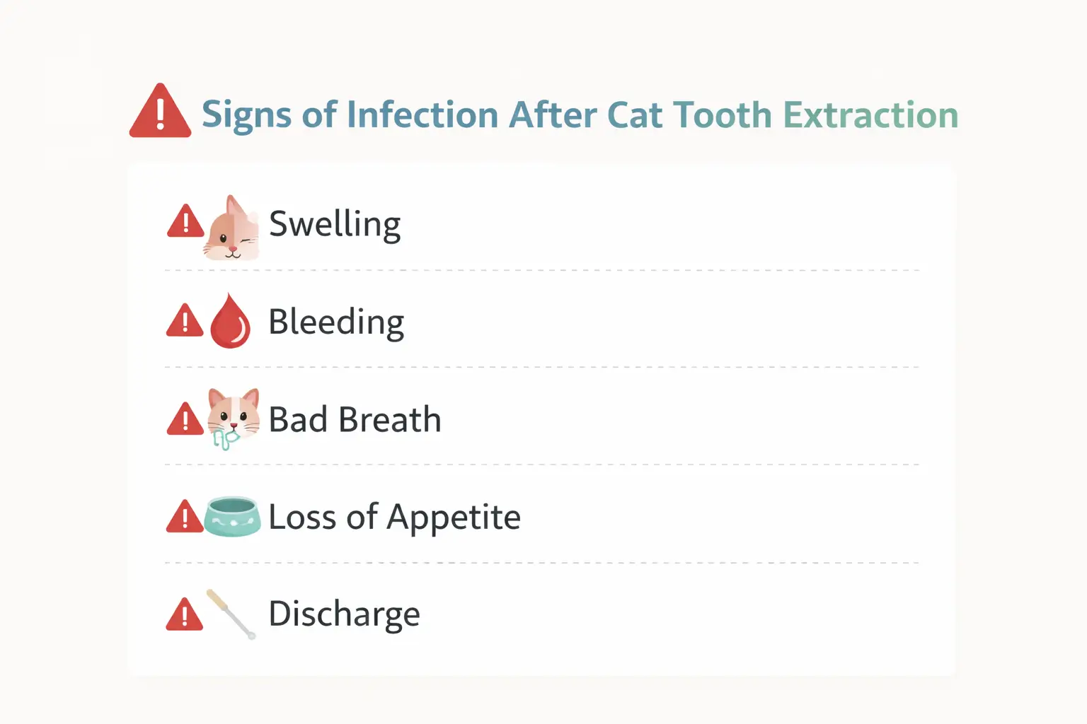 Signs of infection after cat tooth extraction