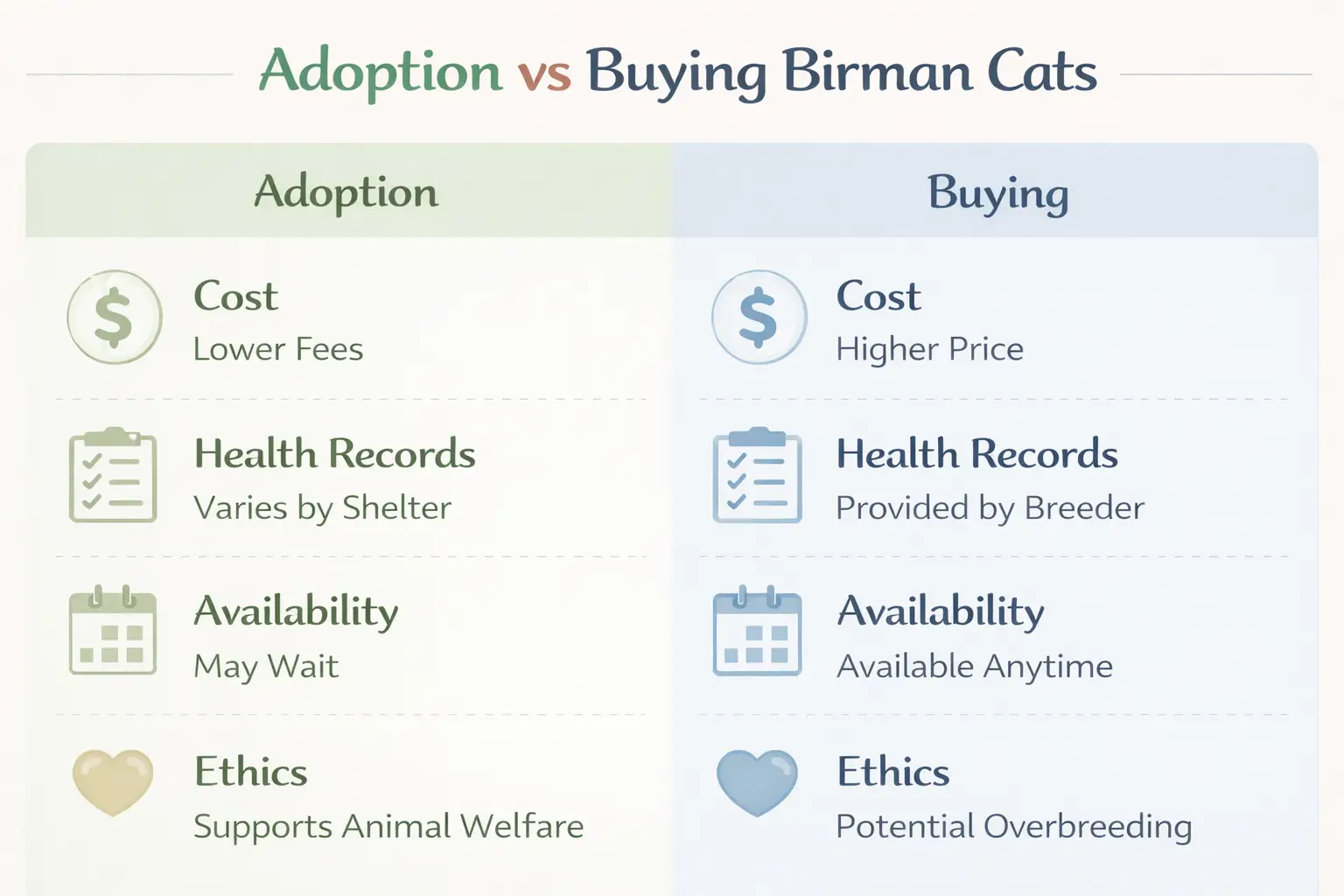 Adoption vs Buying Birman Cats
