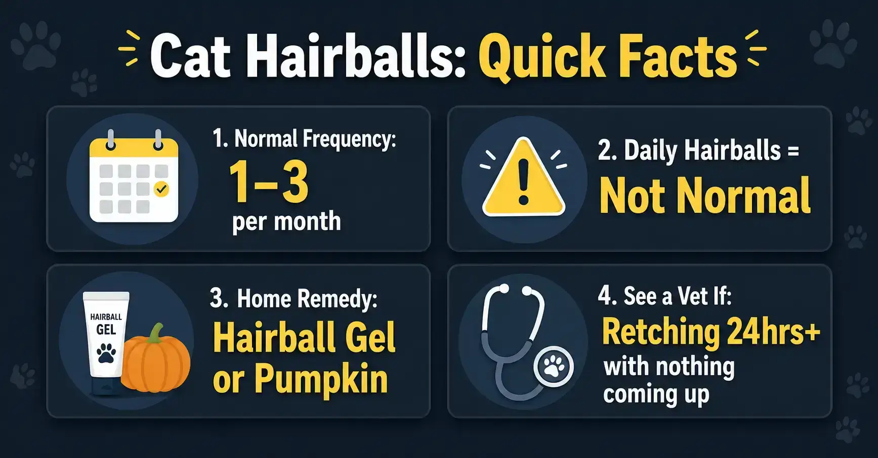 Cat Hairballs Quick Facts