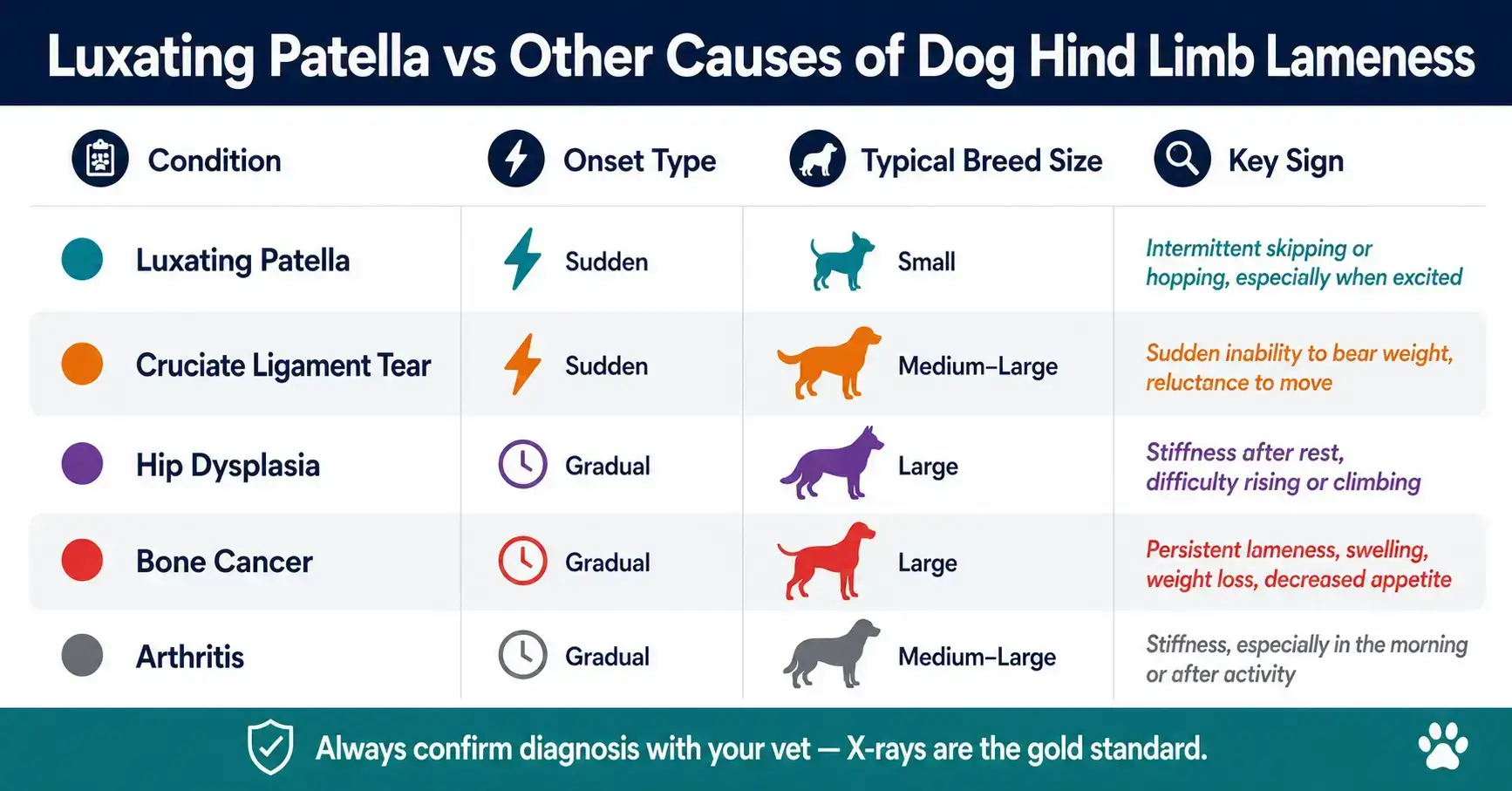Differential diagnosis