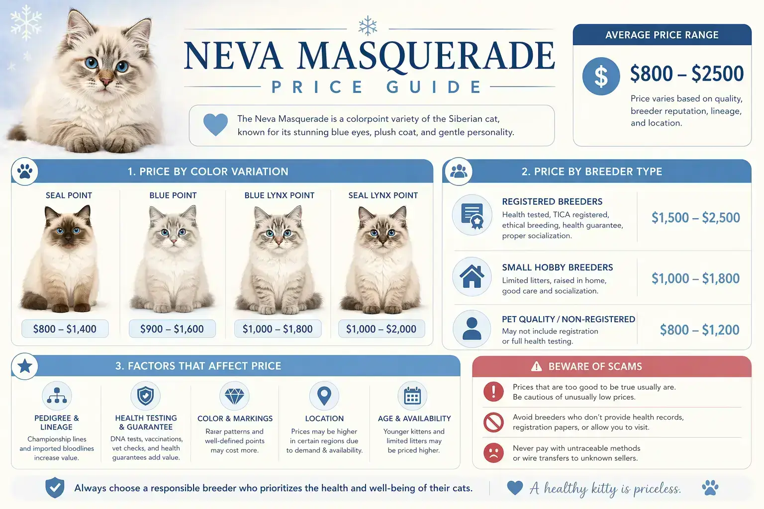 Neva Masquerade Price Guide