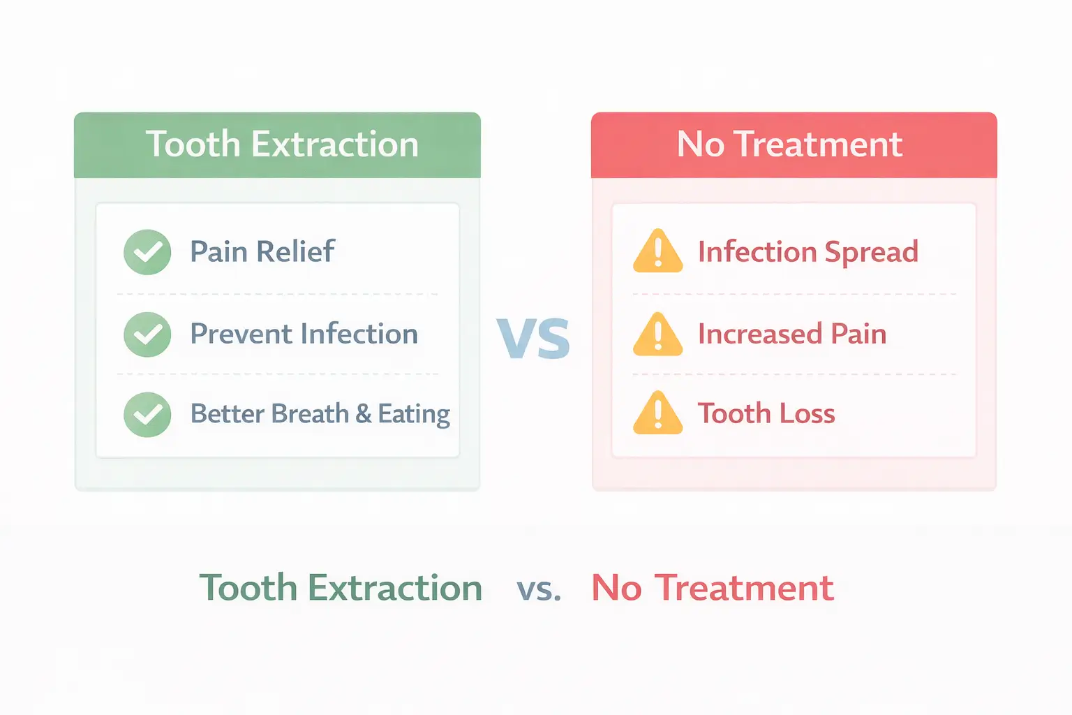 Tooth Extraction vs No Treatment