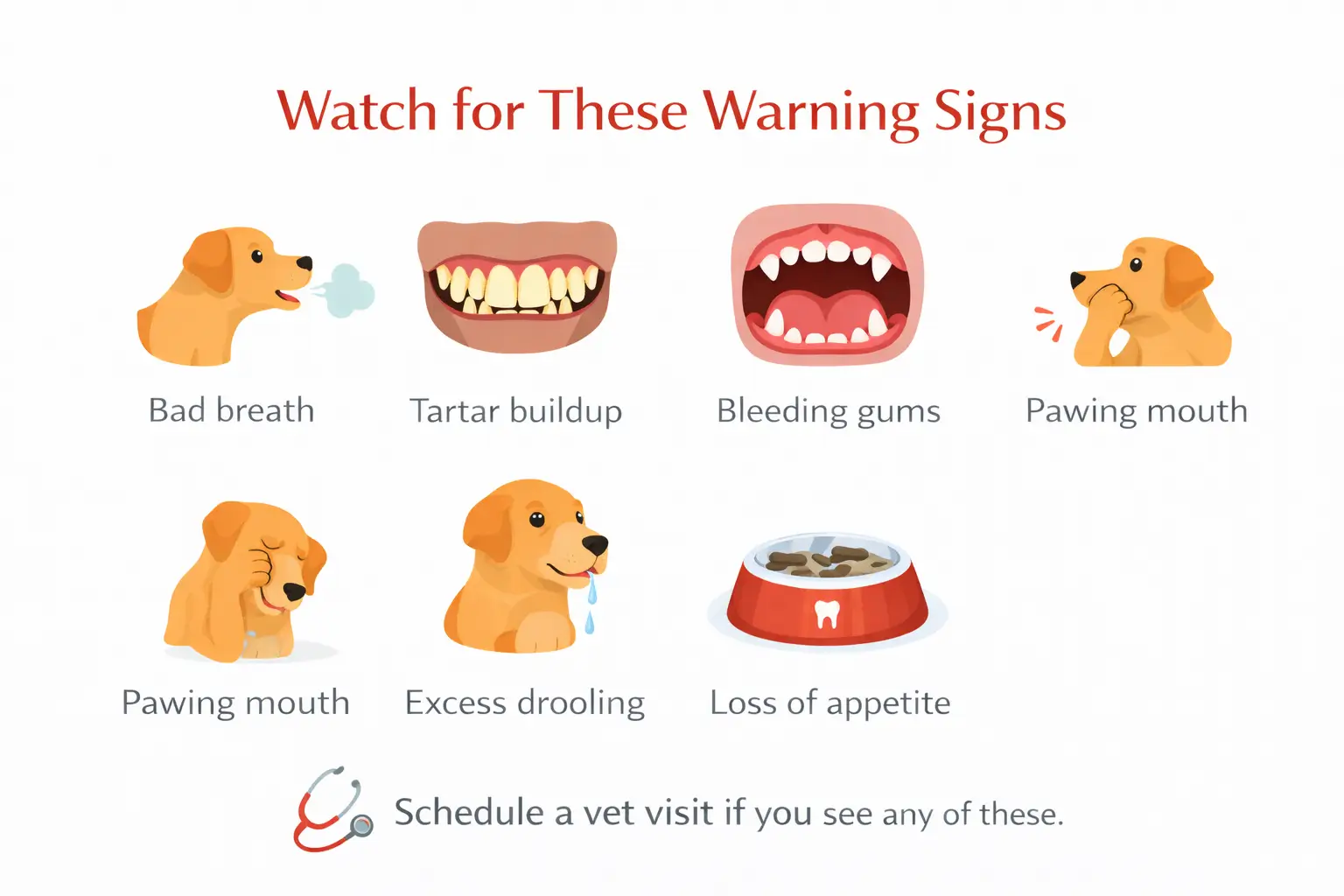 symptoms of dental disease