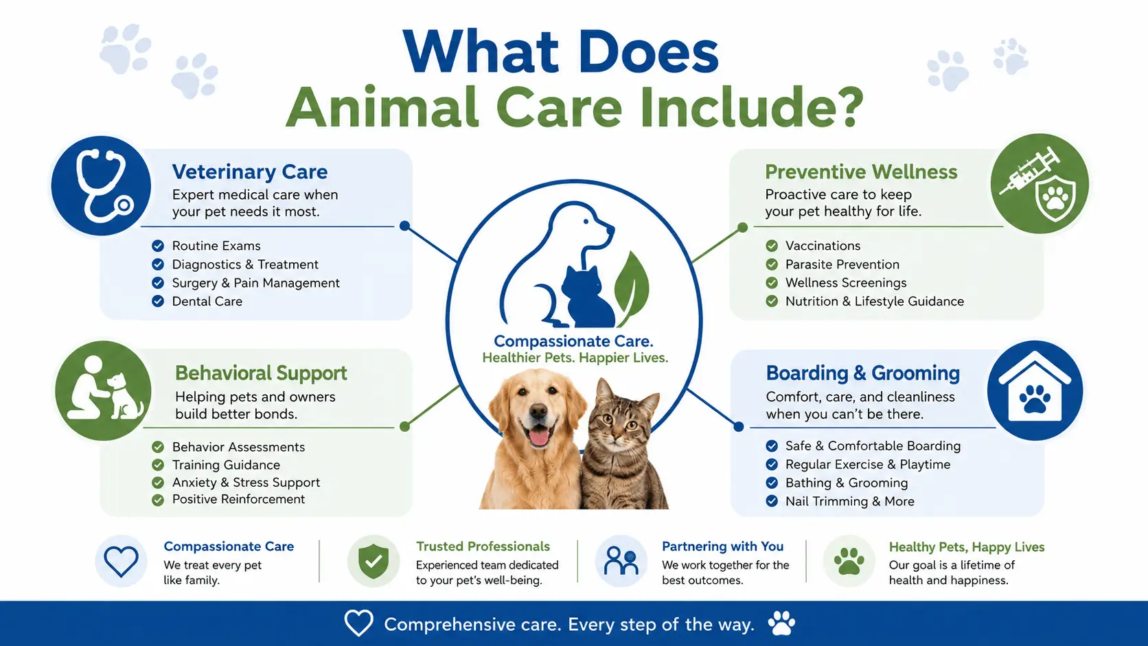 anaheim animal care