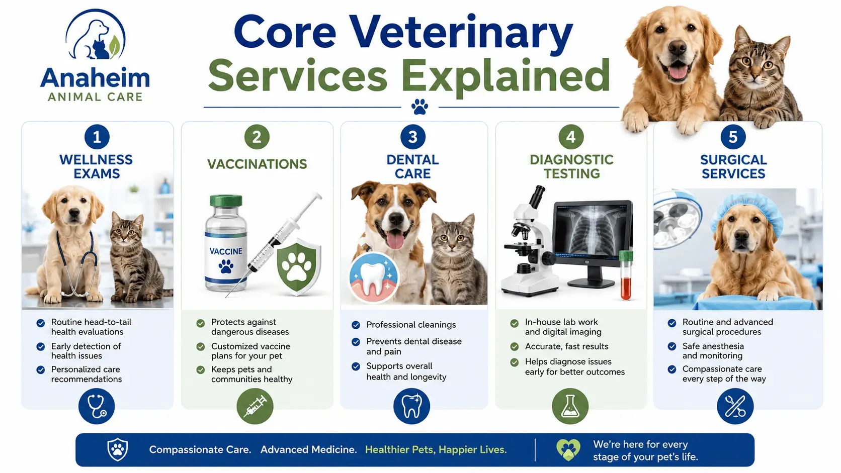 anaheim animal care