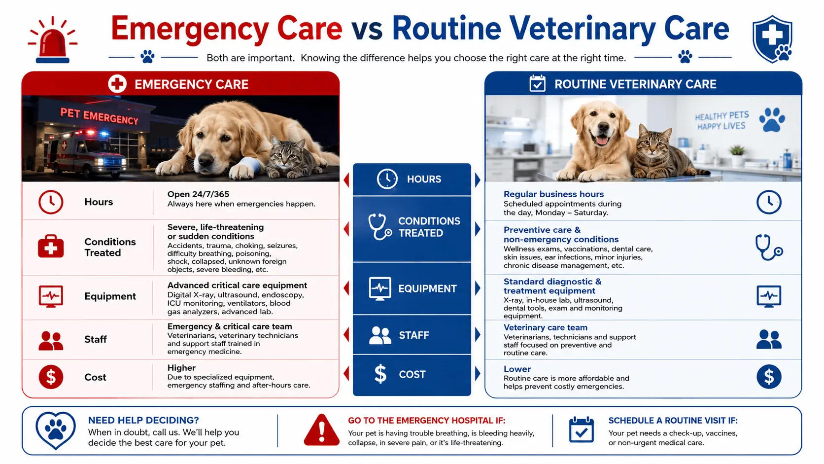 anaheim animal care